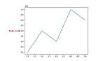 Date Ticks and Rotation in Matplotlib