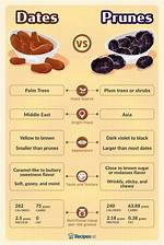 Dates vs Prunes