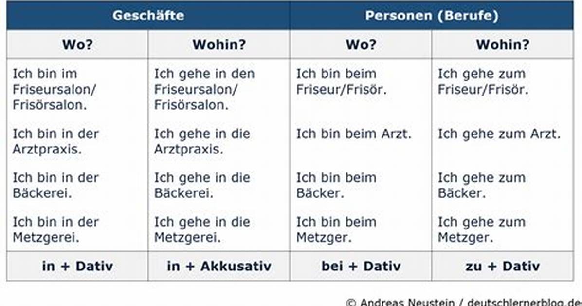 Dativ Frage