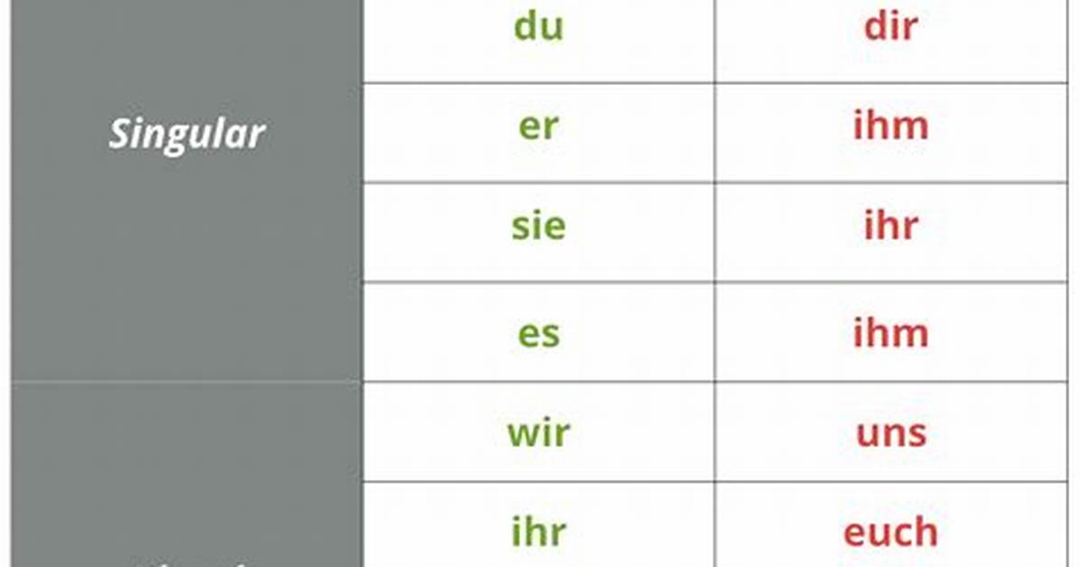 Dative Case German