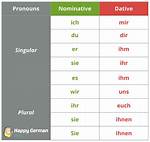 Dative Case German