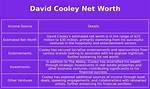 David Cooley Net Worth