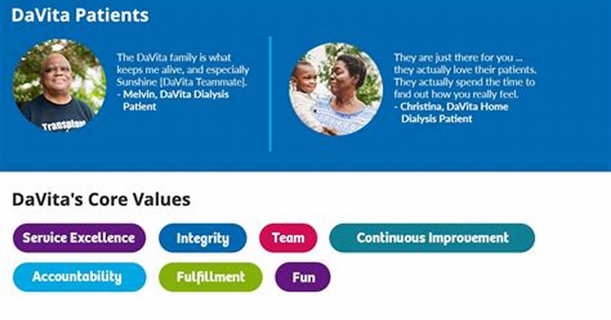Davita Core Values