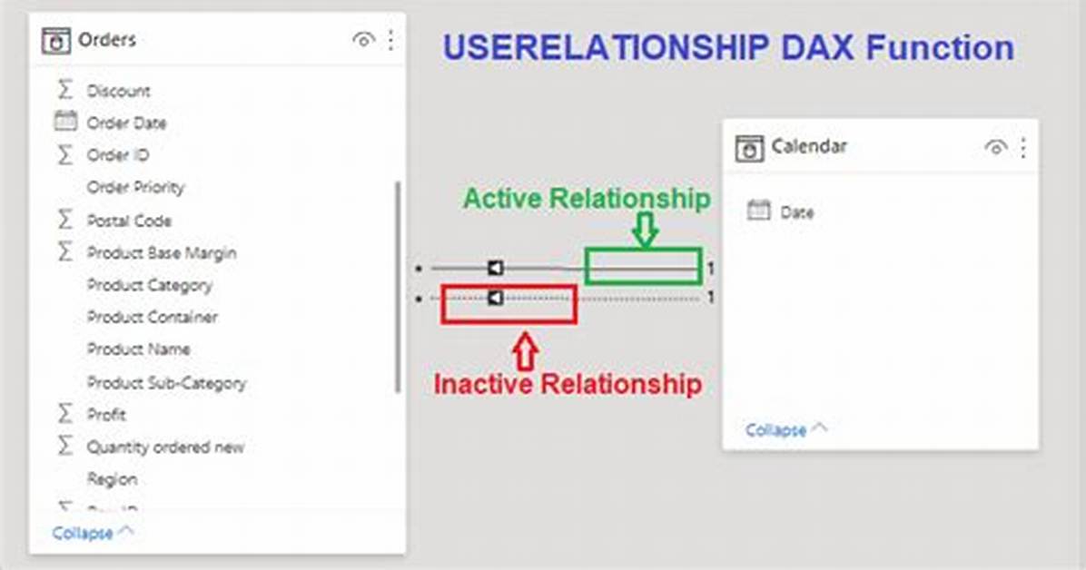 Dax Userelationship Function