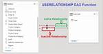 Dax Userelationship Function