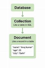 Db. Collection Is Not a Function When Using Mongoclient V3.0