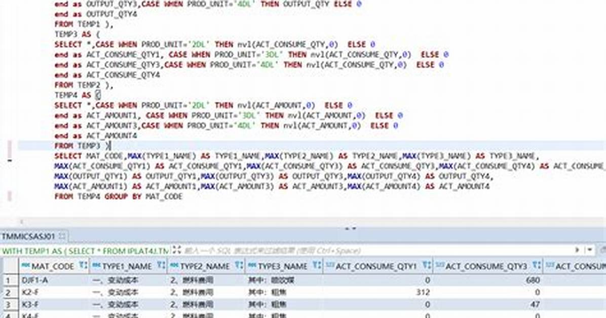 Db2 Sql Error Sqlcode=-104 Sqlstate=42601