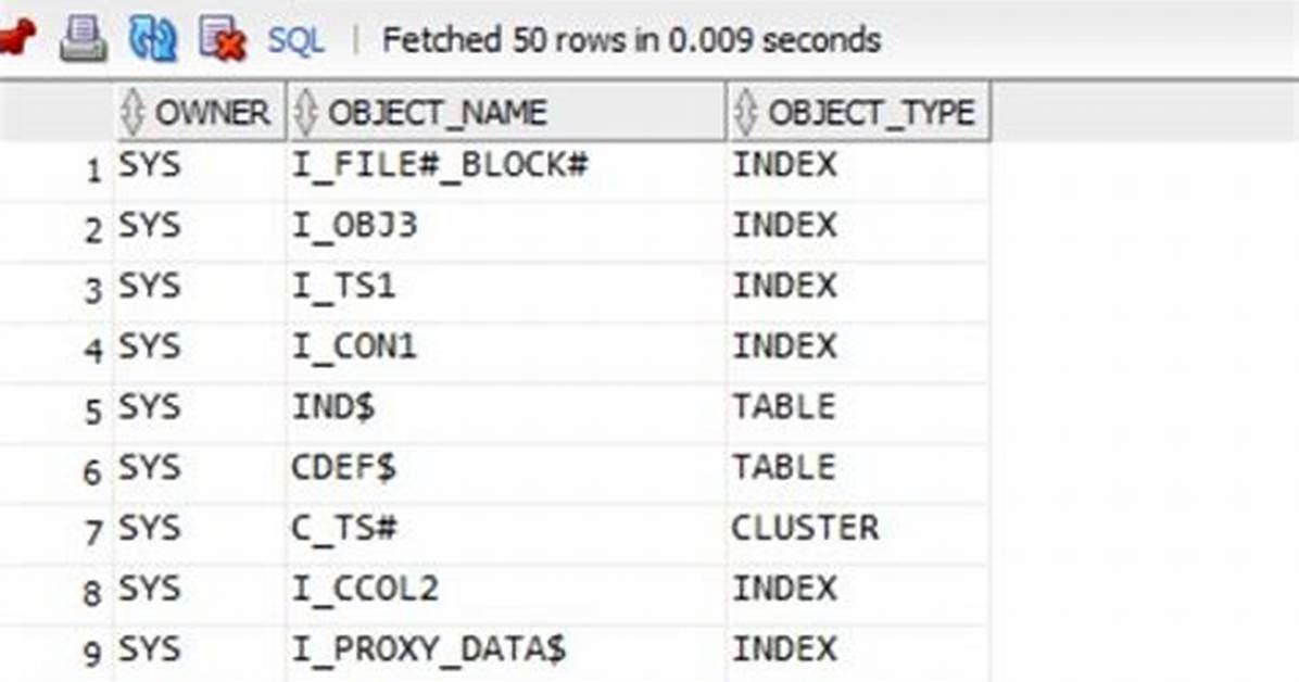 Dba_Objects View in Oracle