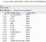Dba_Objects View in Oracle
