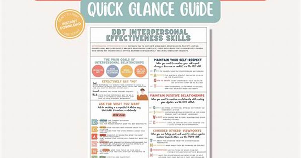 Dbt Interpersonal Effectiveness