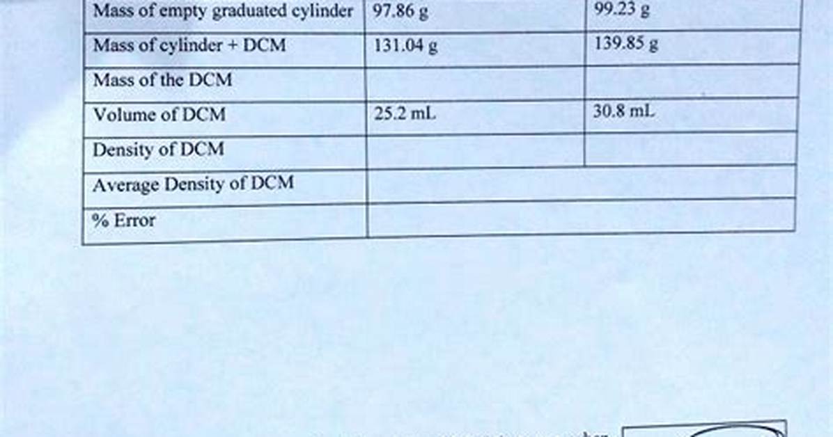 Dcm Density