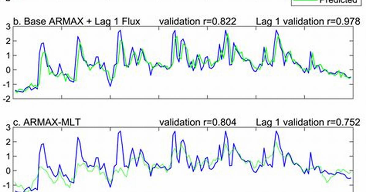 Dd Validation Period