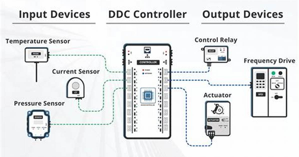 Ddc Controls