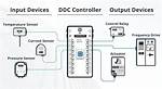 Ddc Controls