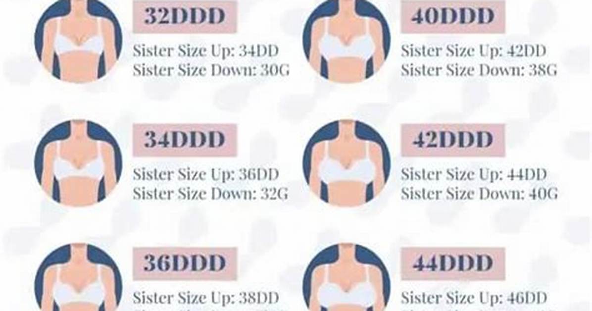 Ddd Breast