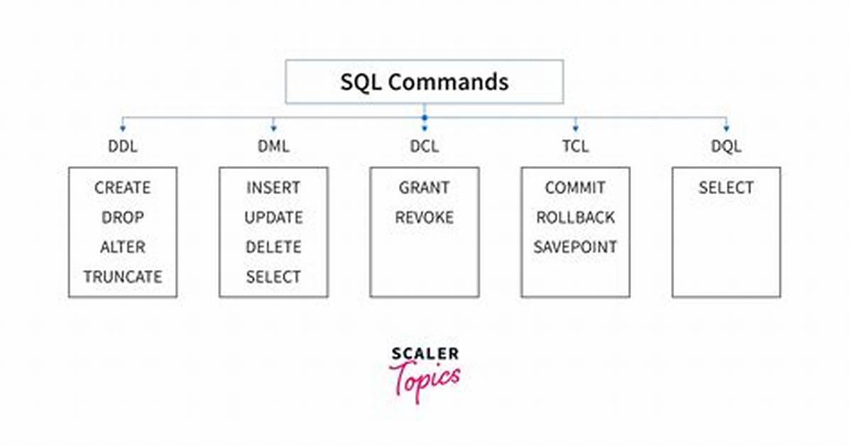 Ddl Commands
