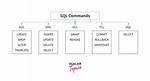 Ddl Commands