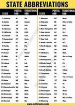 De Abbreviation State