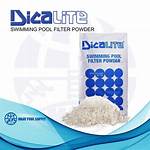 De Powder