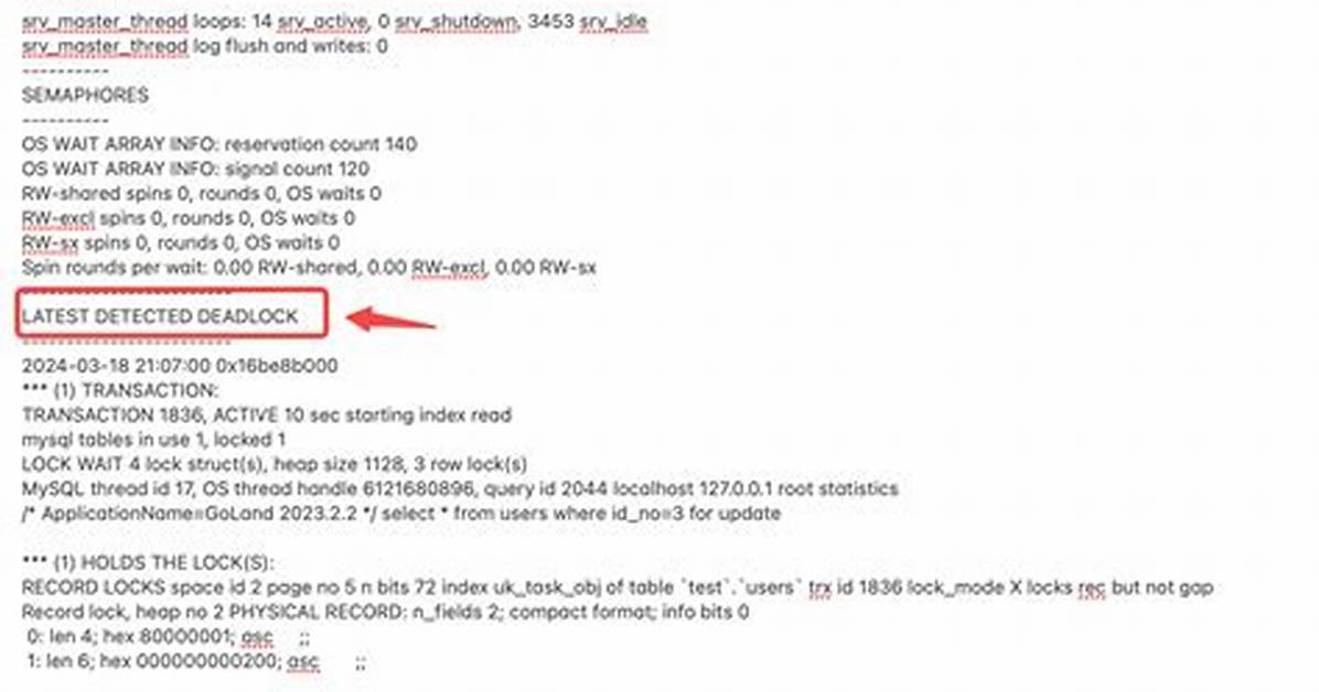 Deadlock Detected in Pl/pgSQL Function