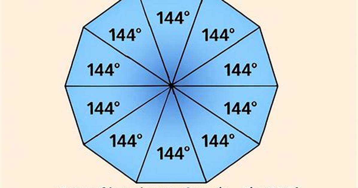 Decagon Interior Angles