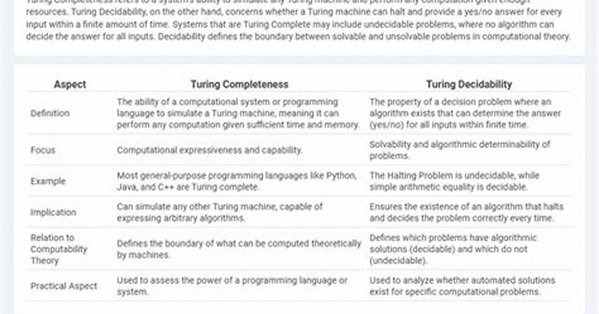 Decidability vs Completeness