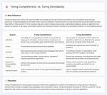 Decidability vs Completeness