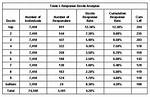 Decile Rank