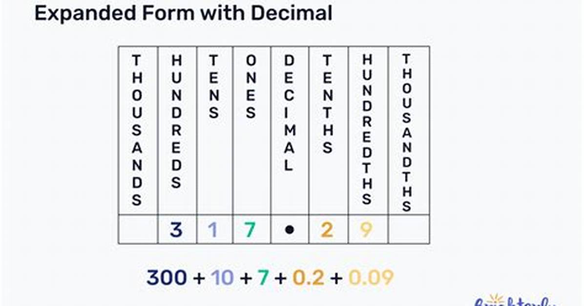 Decimal Form