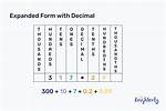 Decimal Form