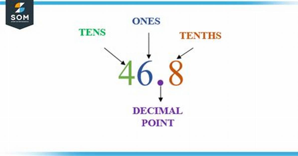 Decimal Point for Example