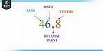 Decimal Point for Example