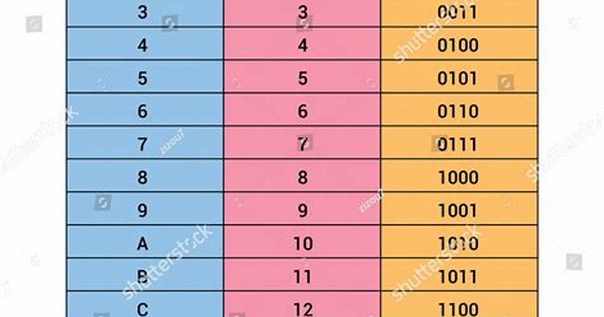 Decimal to Binary