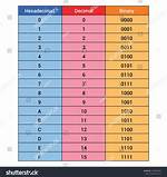 Decimal to Binary