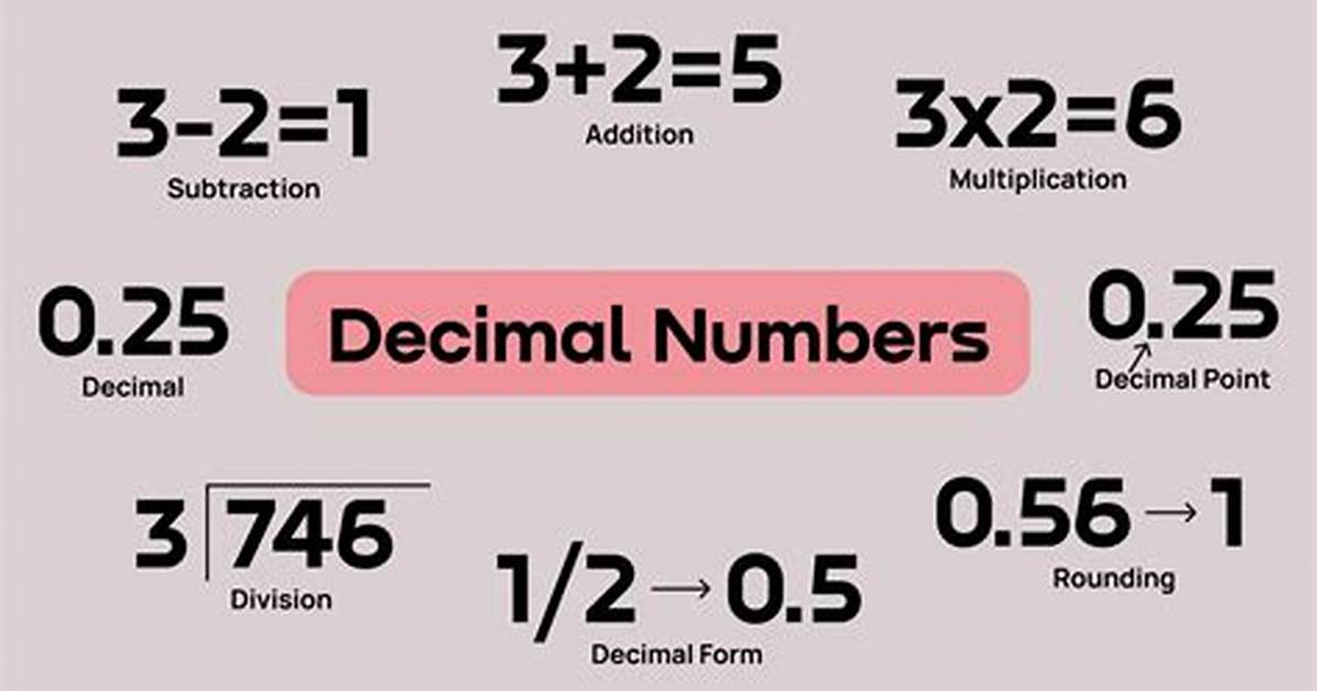 Decimal