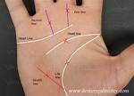 Deciphering Lilith's Mark in Palmistry: What Does It Mean for You?