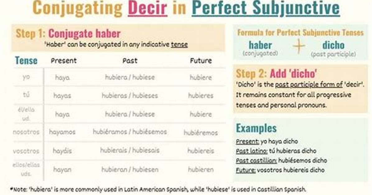 Decir Subjunctive