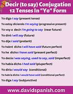 Decir Yo Form