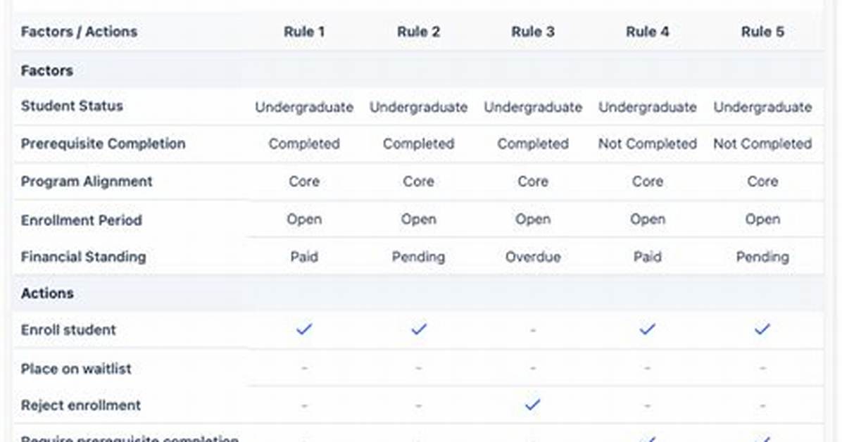 Decision Table