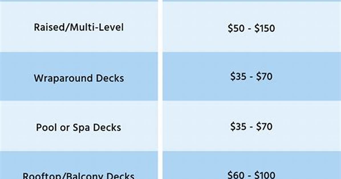 Deck Installation Cost