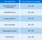 Deck Installation Cost