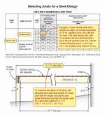 Deck Joist Spacing
