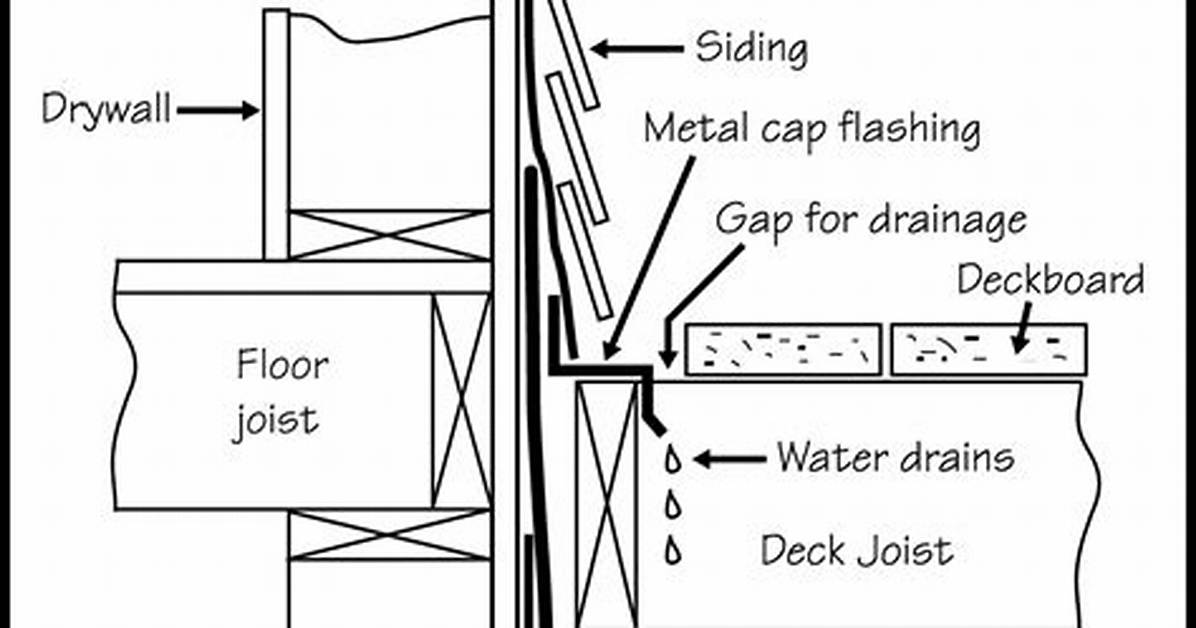 Deck Ledger Flashing
