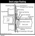 Deck Ledger Flashing