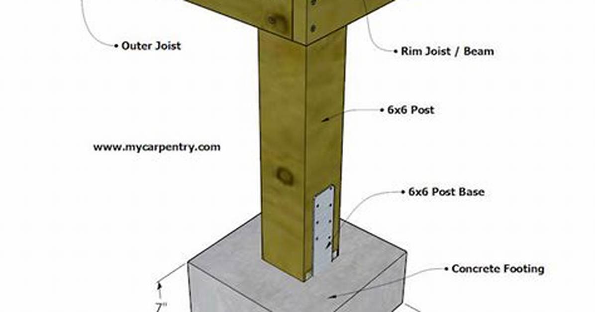 Deck Post Footings