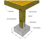 Deck Post Footings