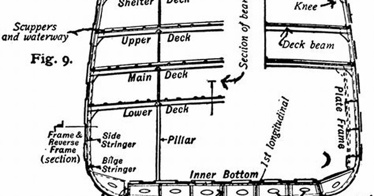 ___ Deck (Ship Section)