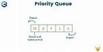 Declaring a Priority_Queue in C++ with a Custom Comparator