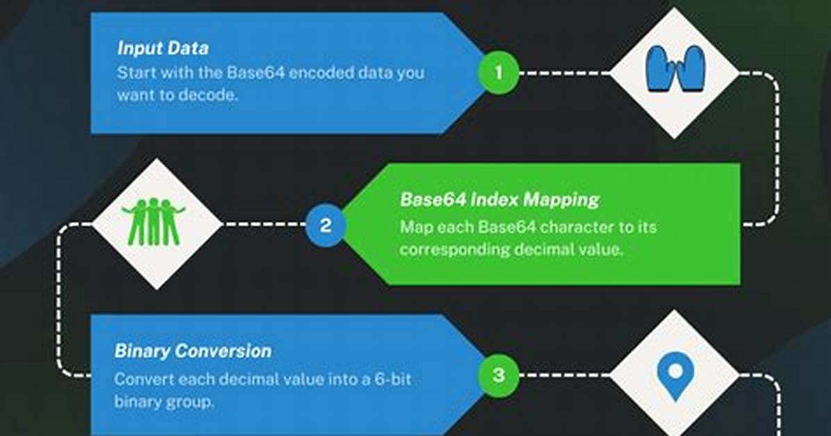Decode Base64 Data in Java