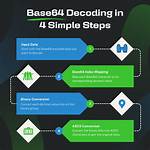 Decode Base64 Data in Java